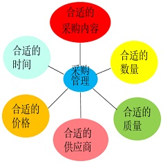 采購條碼管理系統